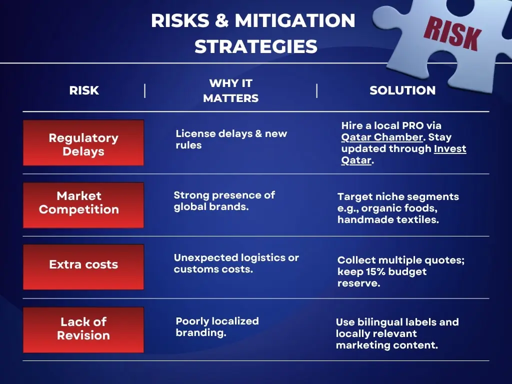 RISK AND MITIGATION STRATEGIES TO FOLLOW FOR BUSINESSES