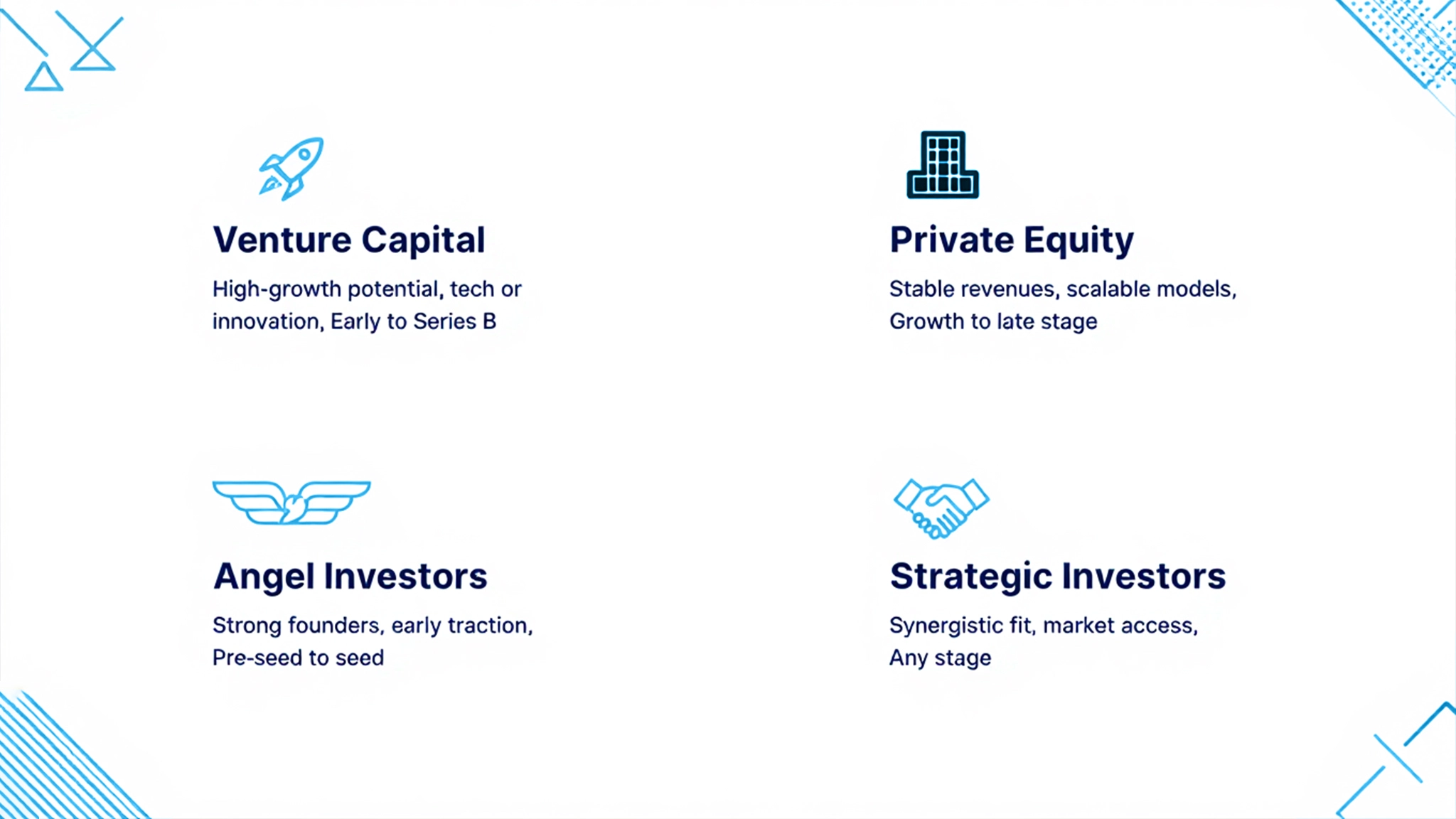 Identifying the Right Funding Opportunities in Gulf Markets
